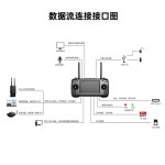 SIYI MK32 Enterprise Handheld Ground Station Smart Controller mit 7-Zoll-HD-LCD-Touchscreen mit hoher Helligkeit
